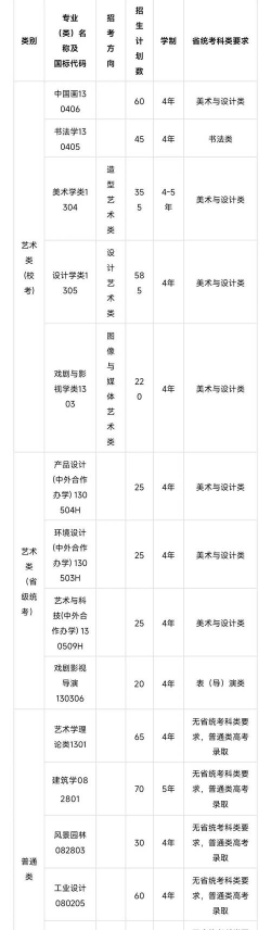 2025美术生文化课519分能上中国民航大学吗