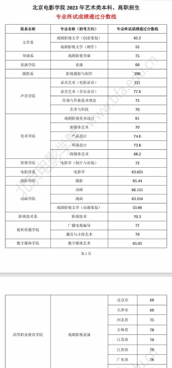2025音乐生文化课576分能上长沙民政职业技术学院吗
