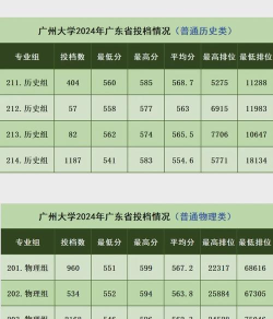 2024广州大学在内蒙古录取分数线