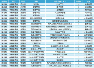 2025湖北公办广告设计学校有哪些