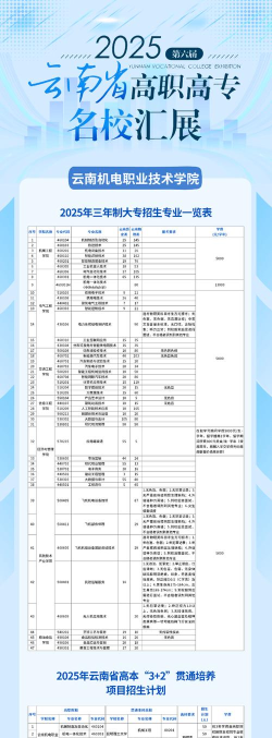 2025云南排名前八的机电学校名单