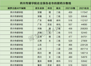 2025音乐生文化课477分能上四川传媒学院吗