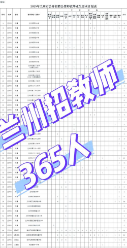 2025兰州排名前五的幼师学校名单