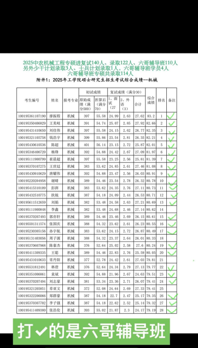 2025全国机械工程专业录取分数线