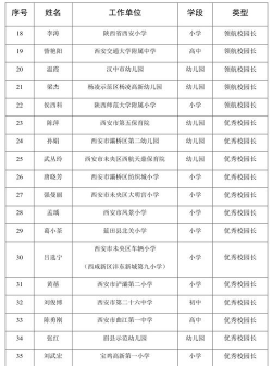 2025咸阳排名前五的新能源汽车学校名单