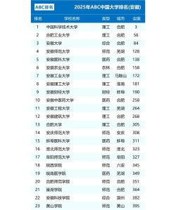 2025安徽排名前八的形象设计学校名单