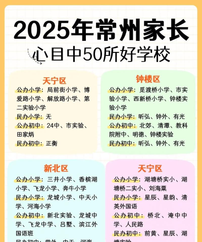 2025常州排名前八的室内设计学校名单