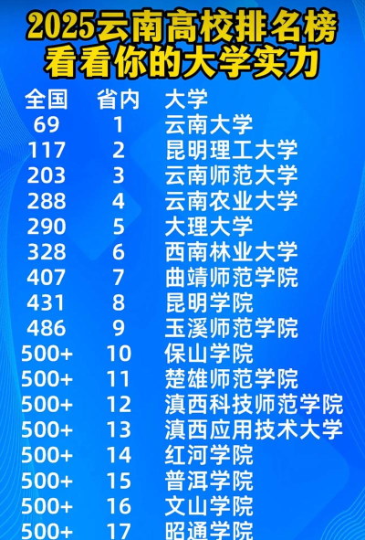 2025云南排名前八的航空学校名单