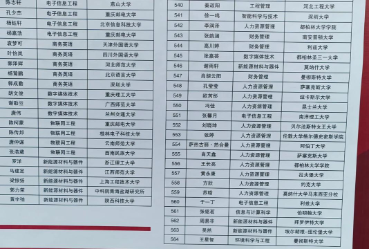 2025宜宾排名前八的广告设计学校名单