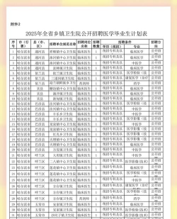 2025黑龙江排名前八的卫生学校名单