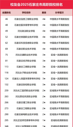 2025石家庄排名前八的形象设计学校名单