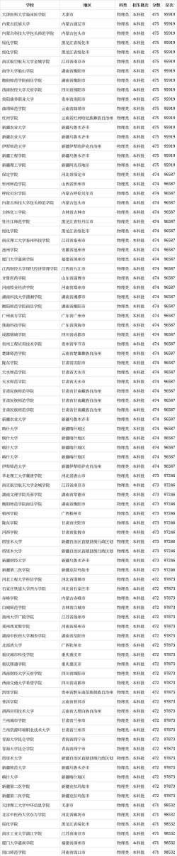 湖北物理类647分能考哪些大学