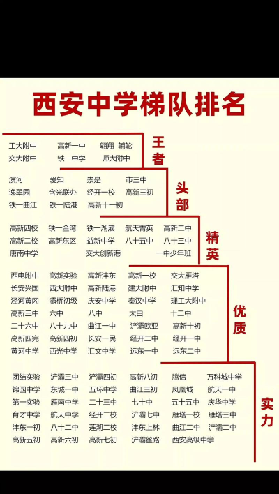 2025西安排名前八的幼师学校名单