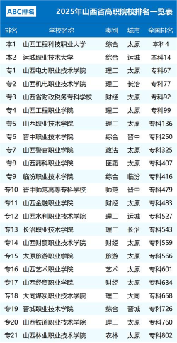 2025年山西读影像与影视技术专业的中职学校有哪些