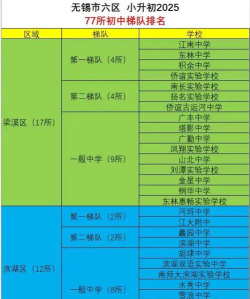 2025无锡排名前八的计算机学校名单
