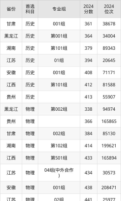 2025年常州机电职业技术学院全国排名及录取分数线