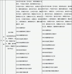 2025年山西读美术专业的职业中学有哪些