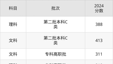 2024运城职业技术大学在天津录取分数线