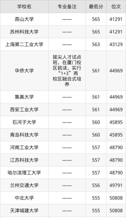 2025年609分能考应用物理学专业吗