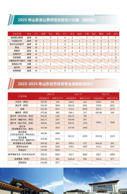 2025美术生文化课585分能上曲阜师范大学吗