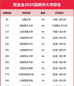 2025昆明排名前八的建筑学校名单