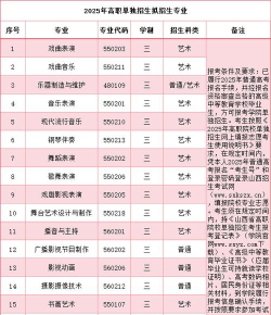2025年山西读工艺美术专业的中职学校有哪些