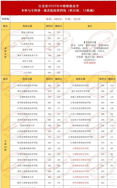 2025年江苏读计算机平面设计专业的中专学校有哪些