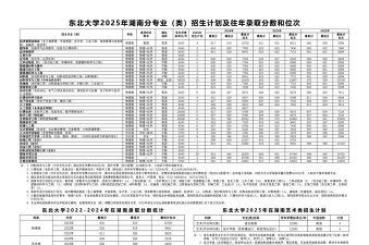 2025东北大学在湖南招生计划及录取分数线位次分析