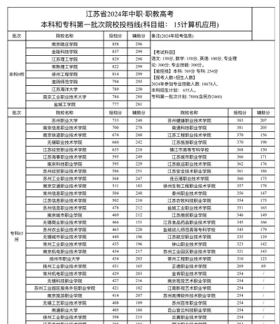 2025年江苏读计算机专业的中专学校有哪些