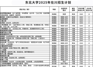 2025东北大学在四川招生计划及录取分数线位次分析