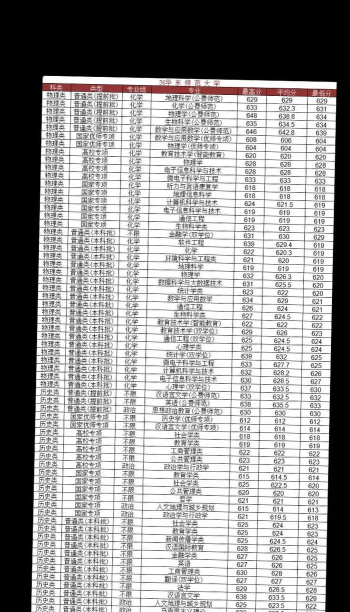 2024华东师范大学在江西录取分数线
