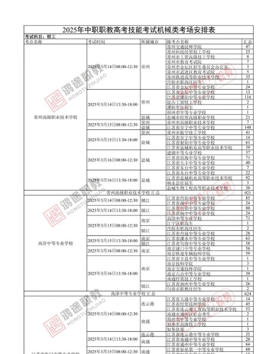 2025年江苏读农业机械使用与维护专业的中职学校有哪些