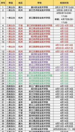 2025年浙江读数字媒体技术应用专业的职业学校有哪些