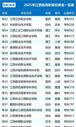 2025年江西读模具制造专业的中职学校有哪些