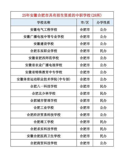 2025年安徽读数字媒体技术应用专业的中职学校有哪些