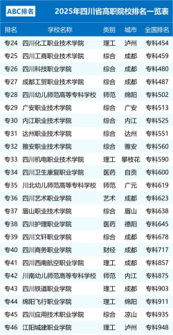 2025四川遂宁重点技校排名