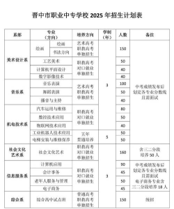 2025晋中重点技校排名