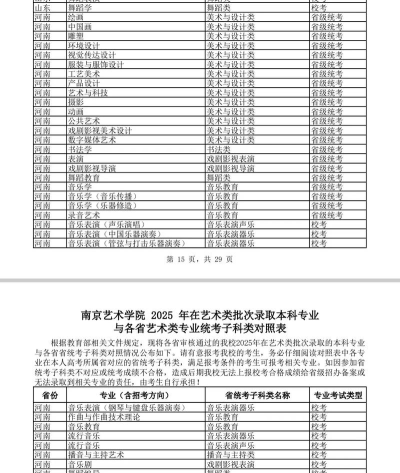 2025南京艺术学院在天津招生计划及录取分数线位次分析