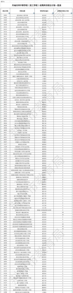 2025年荆州初三毕业能读的公办中职中专学校