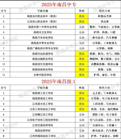 2025年昭通初三毕业能读的公办中职中专学校