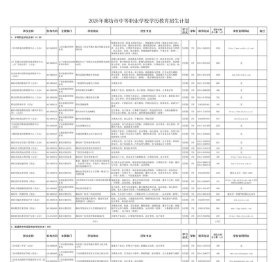2025年廊坊初三毕业能读的民办中职中专学校
