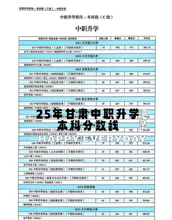 2025年甘肃初三毕业能读的民办中职中专学校