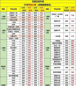 2025石家庄排名前三的电子商务学校名单