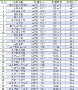 2025西安排名前三的轨道交通学校名单