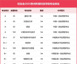 2025黔南排名前三的公办电子商务学校名单