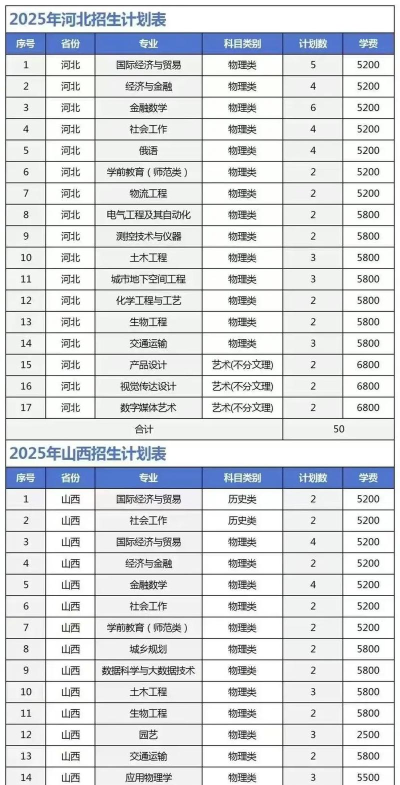 2025淮阴工学院在吉林招生计划及录取分数线位次分析