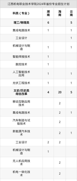 2025江西排名前三的机电学校名单