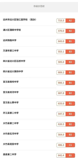 2025达州排名前三的会计学校名单