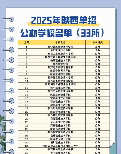 2025陕西排名前三的民办烹饪学校名单