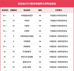 2025贵州排名前三的药剂学校名单